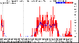 Milwaukee Weather Wind Speed<br>Actual and Median<br>by Minute<br>(24 Hours) (Old)