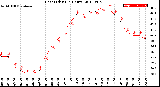 Milwaukee Weather Heat Index<br>(24 Hours)