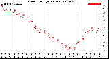 Milwaukee Weather Outdoor Humidity<br>(24 Hours)