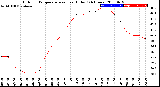 Milwaukee Weather Outdoor Temperature<br>vs Heat Index<br>(24 Hours)