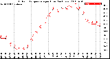 Milwaukee Weather Outdoor Temperature<br>per Hour<br>(24 Hours)