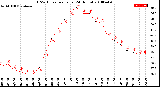 Milwaukee Weather THSW Index<br>per Hour<br>(24 Hours)