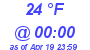 Milwaukee Weather Dewpoint High High Today