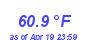 Milwaukee WeatherHeat Index High Month