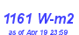 Milwaukee Weather Solar Radiation High Month