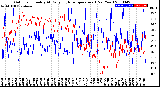 Milwaukee Weather Outdoor Humidity<br>At Daily High<br>Temperature<br>(Past Year)