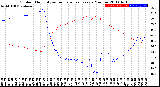 Milwaukee Weather Outdoor Humidity<br>vs Temperature<br>Every 5 Minutes