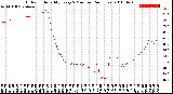 Milwaukee Weather Outdoor Humidity<br>Every 5 Minutes<br>(24 Hours)