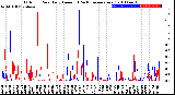 Milwaukee Weather Outdoor Rain<br>Daily Amount<br>(Past/Previous Year)