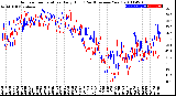 Milwaukee Weather Outdoor Temperature<br>Daily High<br>(Past/Previous Year)