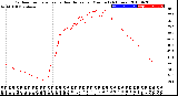 Milwaukee Weather Outdoor Temperature<br>vs Heat Index<br>per Minute<br>(24 Hours)