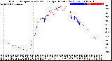 Milwaukee Weather Outdoor Temperature<br>vs Wind Chill<br>per Minute<br>(24 Hours)