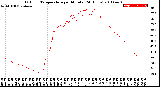 Milwaukee Weather Outdoor Temperature<br>per Minute<br>(24 Hours)