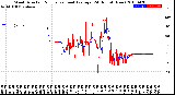 Milwaukee Weather Wind Direction<br>Normalized and Average<br>(24 Hours) (New)