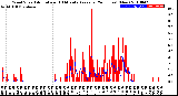 Milwaukee Weather Wind Speed<br>Actual and 10 Minute<br>Average<br>(24 Hours) (New)