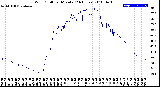 Milwaukee Weather Wind Chill<br>per Minute<br>(24 Hours)