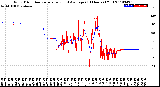 Milwaukee Weather Wind Direction<br>Normalized and Average<br>(24 Hours) (Old)