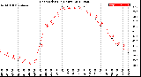 Milwaukee Weather Heat Index<br>(24 Hours)