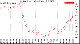 Milwaukee Weather Outdoor Humidity<br>(24 Hours)