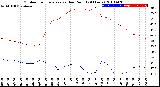 Milwaukee Weather Outdoor Temperature<br>vs Dew Point<br>(24 Hours)