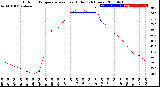 Milwaukee Weather Outdoor Temperature<br>vs Heat Index<br>(24 Hours)