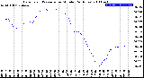 Milwaukee Weather Barometric Pressure<br>per Minute<br>(24 Hours)