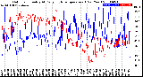 Milwaukee Weather Outdoor Humidity<br>At Daily High<br>Temperature<br>(Past Year)