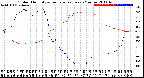 Milwaukee Weather Outdoor Humidity<br>vs Temperature<br>Every 5 Minutes