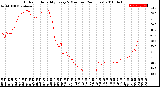 Milwaukee Weather Outdoor Humidity<br>Every 5 Minutes<br>(24 Hours)