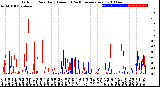 Milwaukee Weather Outdoor Rain<br>Daily Amount<br>(Past/Previous Year)