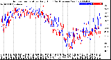 Milwaukee Weather Outdoor Temperature<br>Daily High<br>(Past/Previous Year)