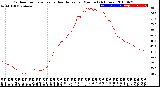 Milwaukee Weather Outdoor Temperature<br>vs Heat Index<br>per Minute<br>(24 Hours)