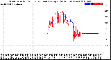 Milwaukee Weather Wind Direction<br>Normalized and Average<br>(24 Hours) (New)