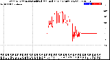 Milwaukee Weather Wind Direction<br>Normalized and Median<br>(24 Hours) (New)