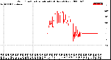 Milwaukee Weather Wind Direction<br>Normalized<br>(24 Hours) (New)