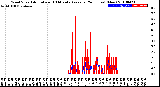 Milwaukee Weather Wind Speed<br>Actual and 10 Minute<br>Average<br>(24 Hours) (New)