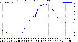 Milwaukee Weather Wind Chill<br>per Minute<br>(24 Hours)