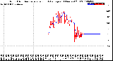 Milwaukee Weather Wind Direction<br>Normalized and Average<br>(24 Hours) (Old)