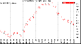 Milwaukee Weather Heat Index<br>(24 Hours)