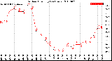 Milwaukee Weather Outdoor Humidity<br>(24 Hours)