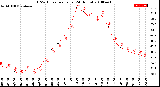 Milwaukee Weather THSW Index<br>per Hour<br>(24 Hours)