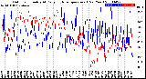 Milwaukee Weather Outdoor Humidity<br>At Daily High<br>Temperature<br>(Past Year)