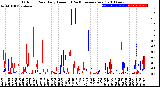 Milwaukee Weather Outdoor Rain<br>Daily Amount<br>(Past/Previous Year)