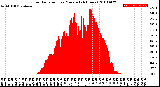 Milwaukee Weather Solar Radiation<br>per Minute<br>(24 Hours)