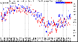 Milwaukee Weather Outdoor Temperature<br>Daily High<br>(Past/Previous Year)