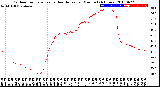 Milwaukee Weather Outdoor Temperature<br>vs Heat Index<br>per Minute<br>(24 Hours)