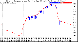 Milwaukee Weather Outdoor Temperature<br>vs Wind Chill<br>per Minute<br>(24 Hours)