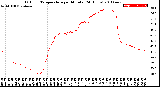 Milwaukee Weather Outdoor Temperature<br>per Minute<br>(24 Hours)