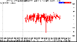 Milwaukee Weather Wind Direction<br>Normalized and Median<br>(24 Hours) (New)