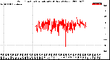 Milwaukee Weather Wind Direction<br>Normalized<br>(24 Hours) (New)